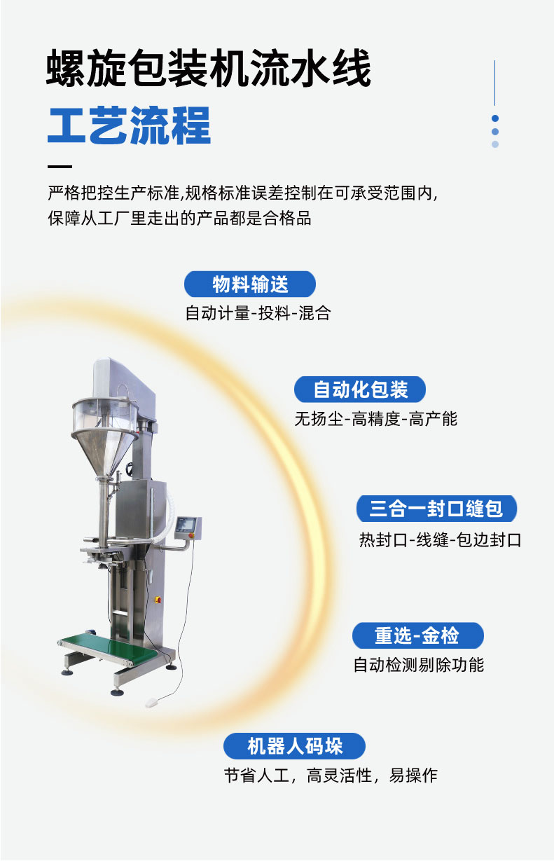 螺旋包裝機