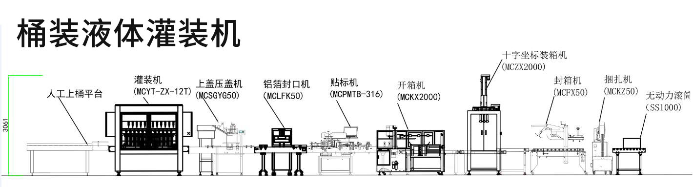 透析液灌裝機