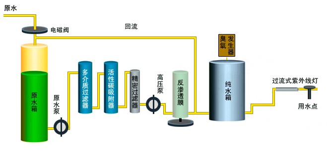 火鍋蘸料包裝機